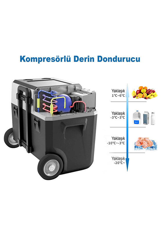 PX50 1224220Volt 50Litre Kompresörlü Tekerlekli Outdoor Oto Buzdolabı (Akü Dahil Değildir