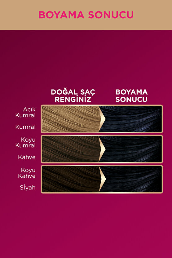 Deluxe 1-1 Gece Mavisi Zengin Yağ Bakımı Kit Saç Boyası Bakım Maskesi
