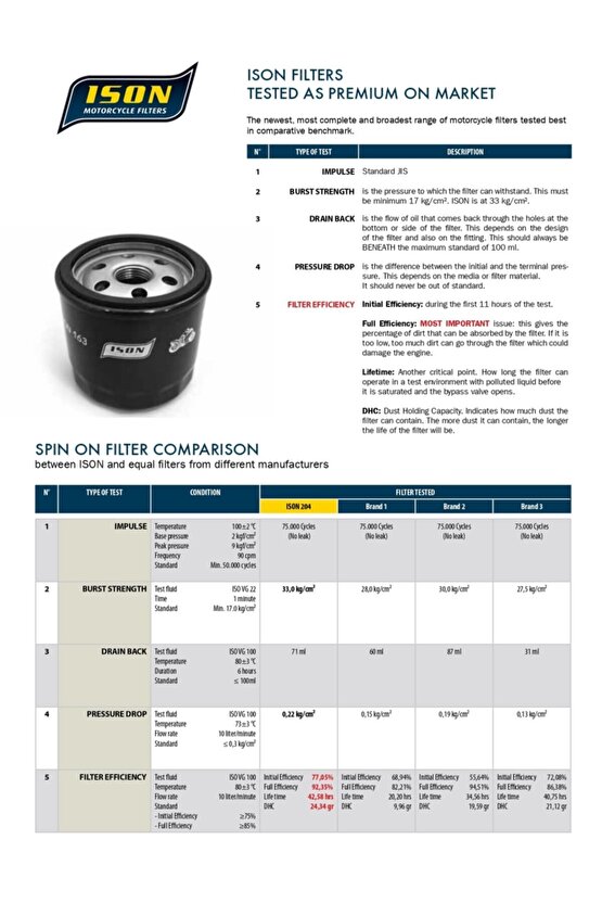 Ison Ison-155 2014-2023 KTM 390 RC Uyumlu Yağ Filtresi