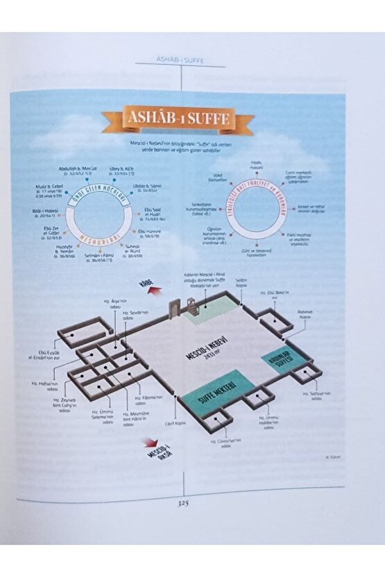 Temel Islam Ansiklopedisi Takım ( 8 Cilt ) Isam