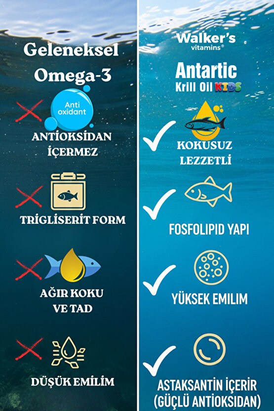 Omega 3- Krill Oil Balık Yağı, Odaklanma , Büyüme, Omega 3 ,Sitikolin Epa, Dha, içeren çocuk şurubu