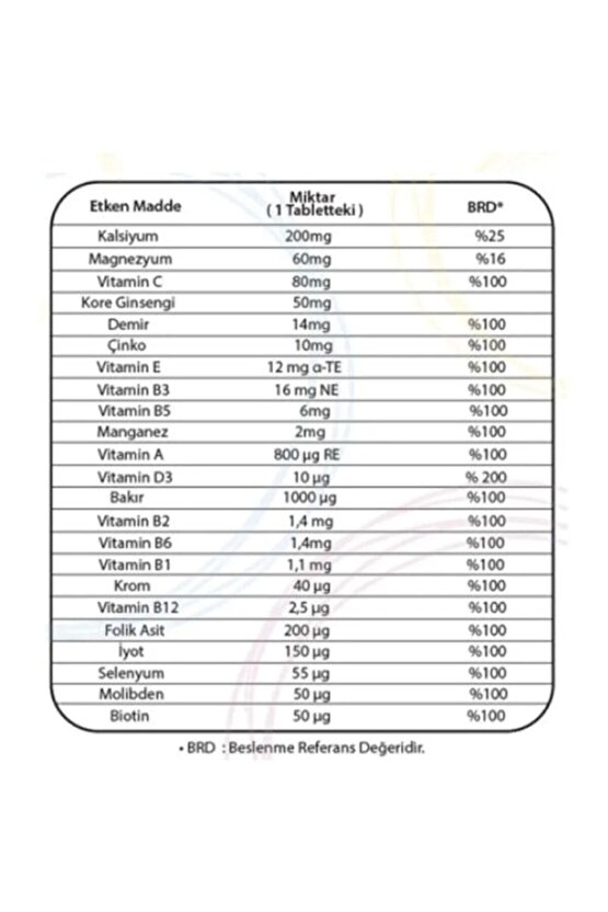 Multivitamin Içeren Takviye Edici Gıda