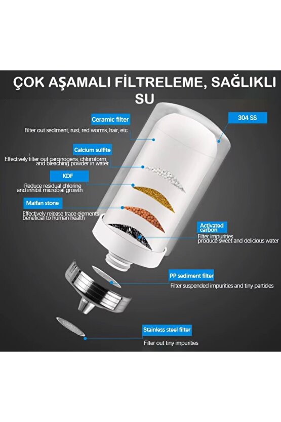 7 Aşamalı Musluk Suyu Filtresi Mutfak Banyo İçin Mikrofiltrasyon YEDEK KARTUŞ (Yedek Filtre)