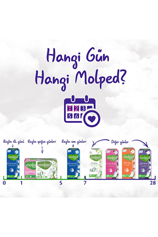 Pure&soft Günlük Ped 128 Adet