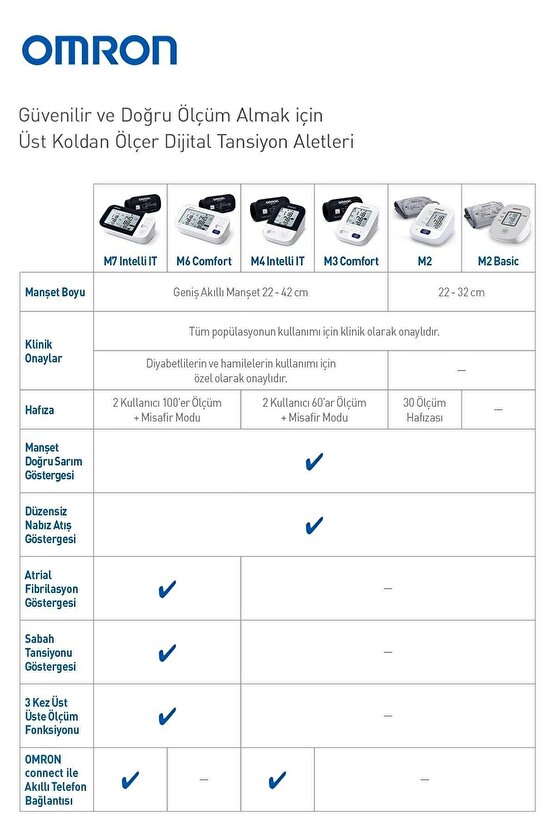 M6 Comfort Hem-7360-e Dijital Koldan Ölçer Tansiyon Aleti