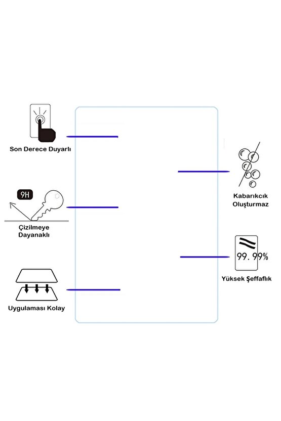 Vorcom QuartzPro 10.1 Uyumlu İçin Nano Ekran Koruyucu 9h Esnek 2 ADET