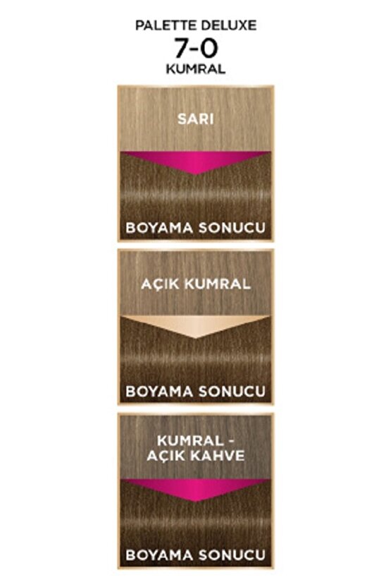 Kumral (7.0) Saç Boyası 6281031271940