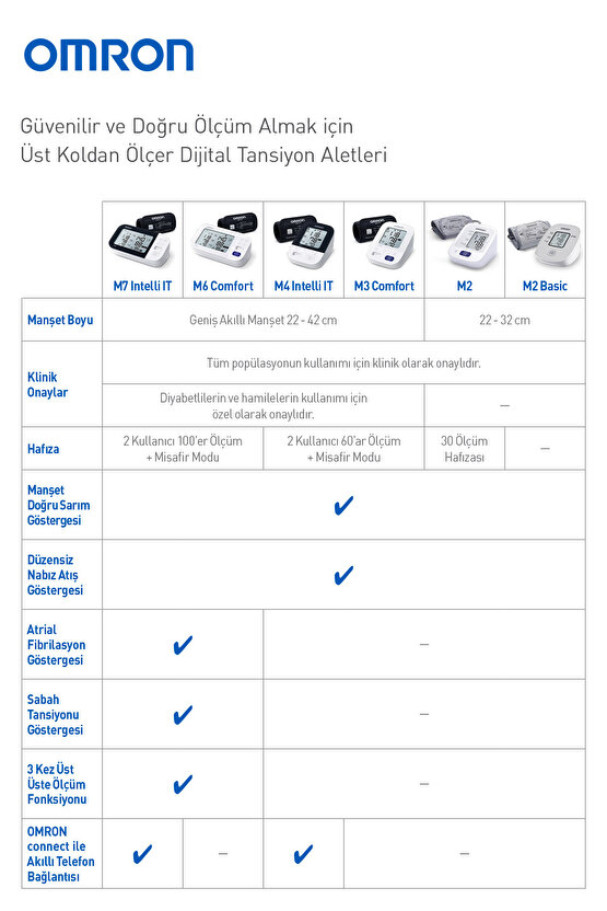 M3 Comfort Kolay Kullanım Üst Koldan Ölçer Pilli Tansiyon Aleti