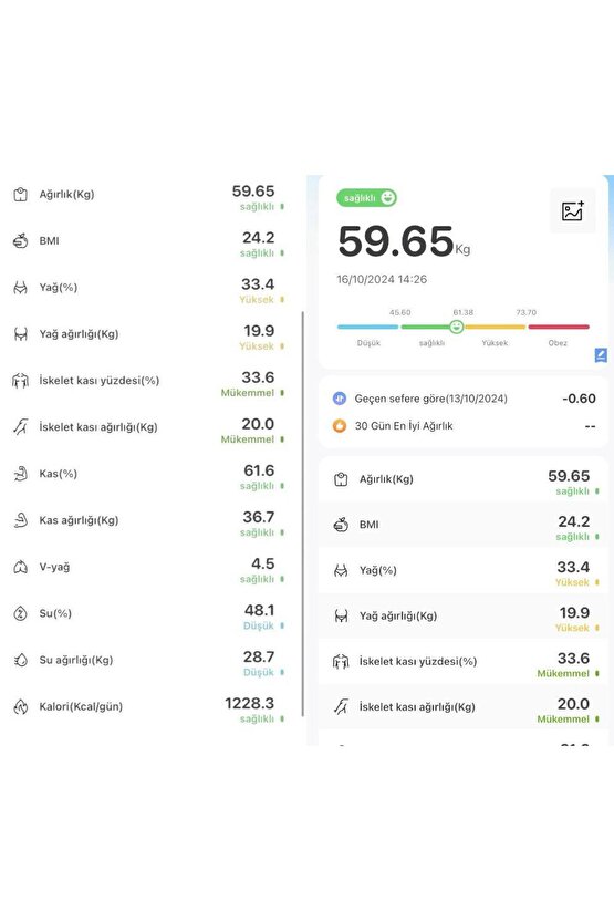 Dijital Baskül Tartı Akıllı Yağ Ölçer Bluetooth Telefon Uygulamalı RB-201