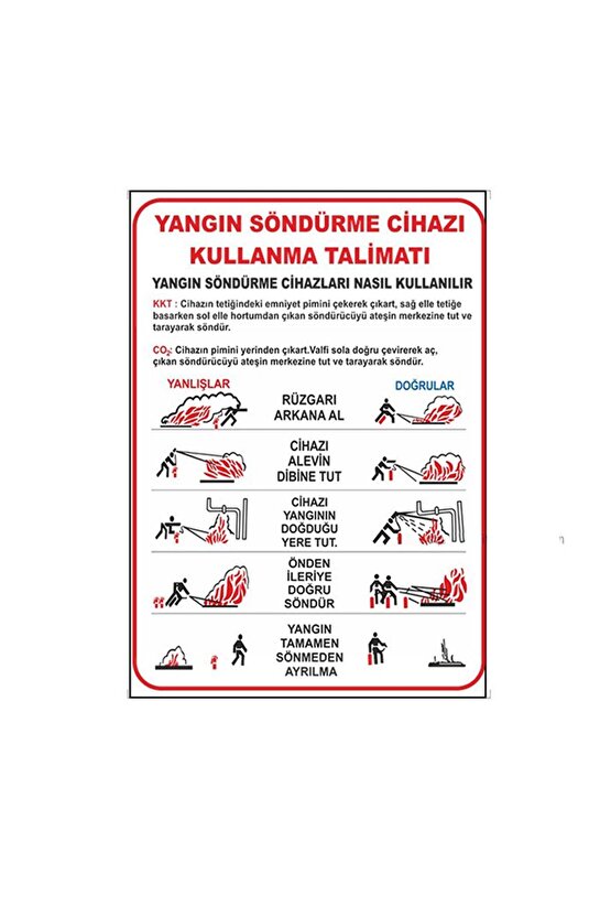 YANGIN TÜPÜ KULLANIM TALİMATI LEVHA