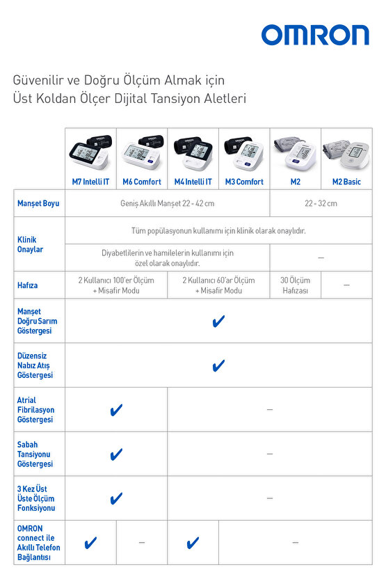 M2 Basic Üst Koldan Pilli Dijital Tansiyon Aleti – Hipertansiyon Göstergeli 5 Yıl Garantili