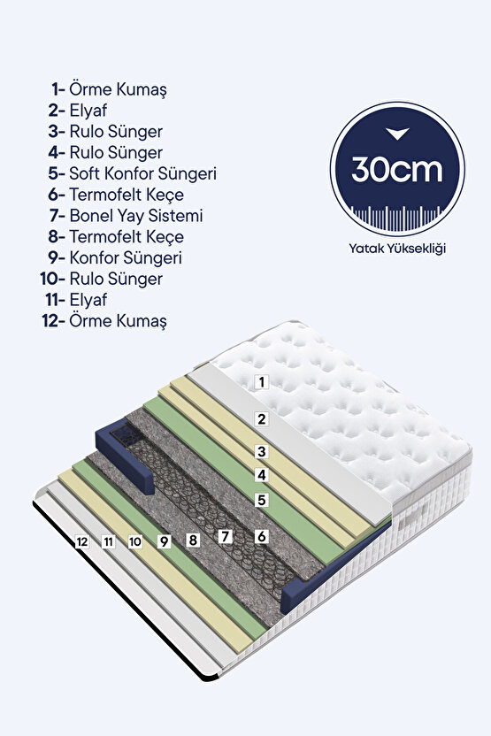 Janett Modeli Çift Kişilik Ortopedik Yatak Destekleyici Konfor ve Şık Görünüm