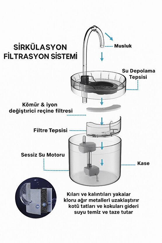 Sessiz Motorlu Kedi Su Pınarı 1.8L Otomatik Filtreli Akıllı Su Haznesi Musluk Akışlı Karbon Filtre