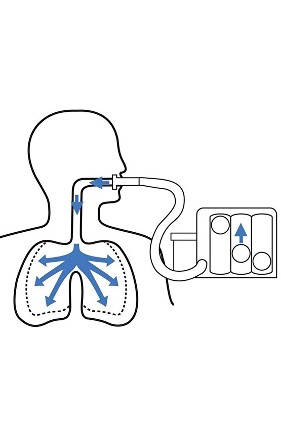 Triflo Solunum Egzersiz Cihazı Nefes Egzersiz Aleti 3 Top Triflo