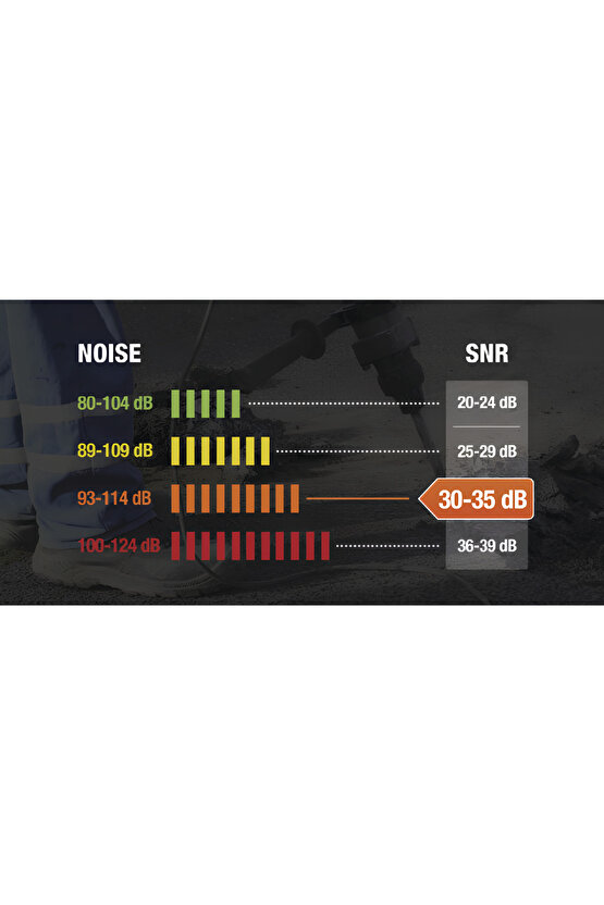 Magny Cours 33 dB Profesyonel Gürültü Önleyici Kulaklık, ABS Gövde, Ayarlanabilir Başbant