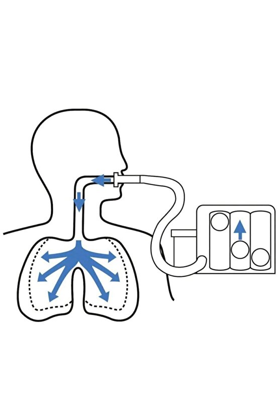 Triflo Solunum Egzersiz Cihazı Nefes Egzersiz Aleti 3 Top Triflo