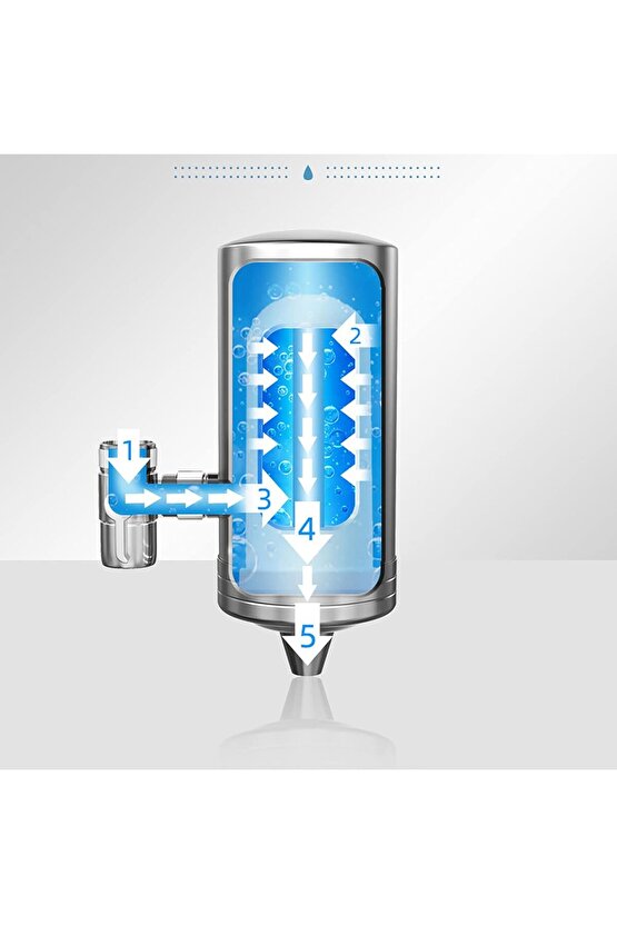 7 Aşamalı Musluk Suyu Filtresi Mutfak Banyo İçin Mikrofiltrasyon YEDEK KARTUŞ (Yedek Filtre)