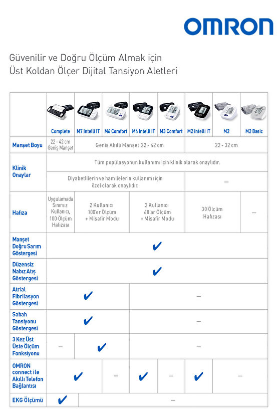 Complete Akıllı Tansiyon ve EKG Ölçüm Cihazı Pilli – Bluetooth, AFib Göstergeli, 5 Yıl Garantili
