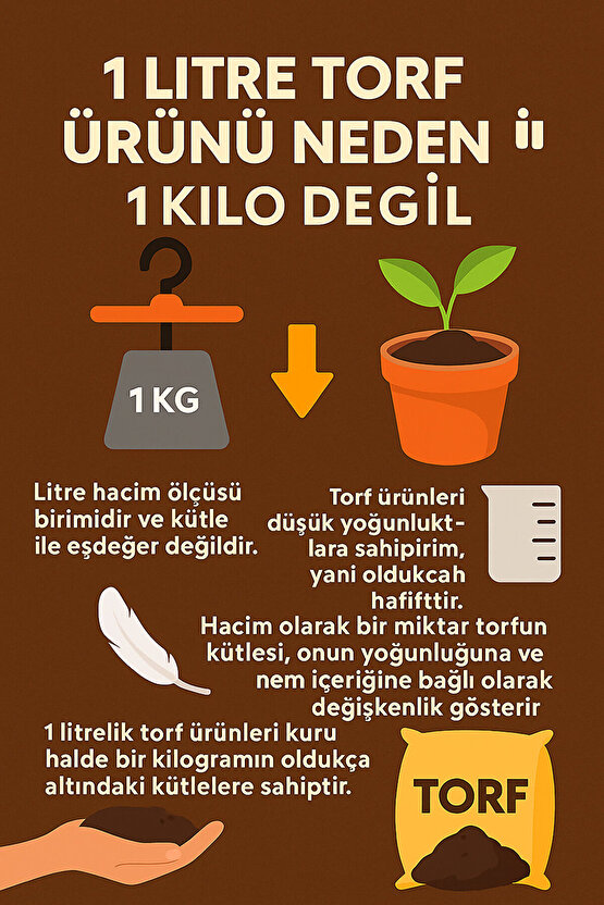 5 Lt Cocopeat Torf Hindistan Cevizi Kabuğu Torfu