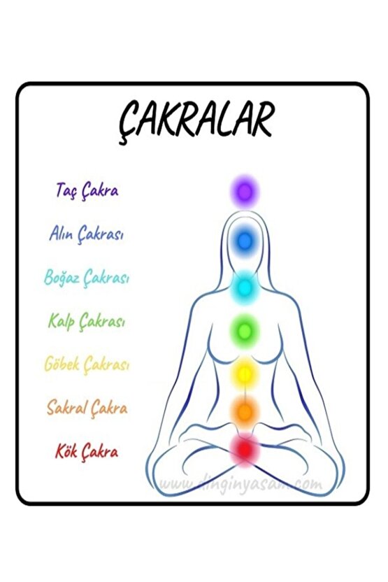 7 Çakra Doğal Taş (jasper-akik-sitrin-kaplangözü-aventurin-lapislazuli-ametist) Bileklik