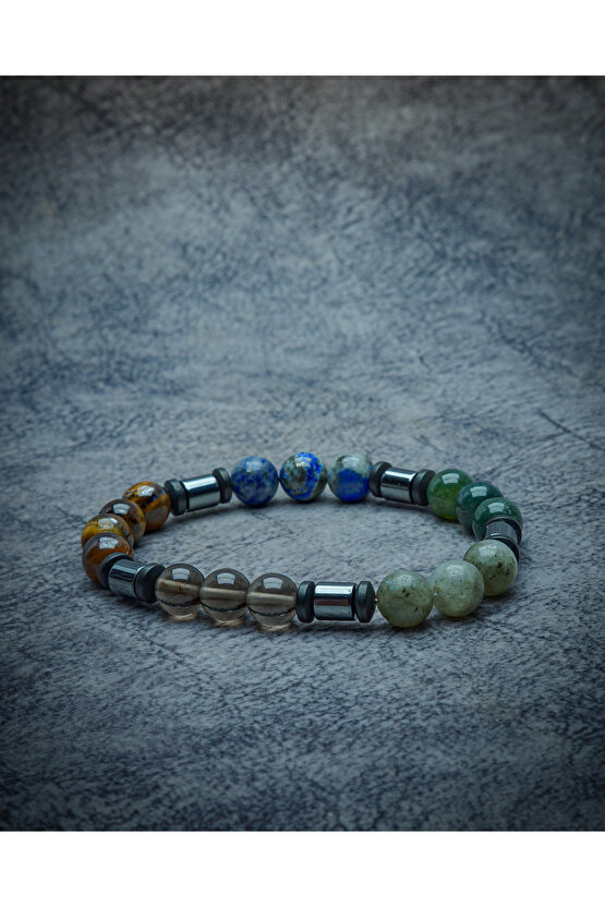 Öfke  Uyum bilekliği