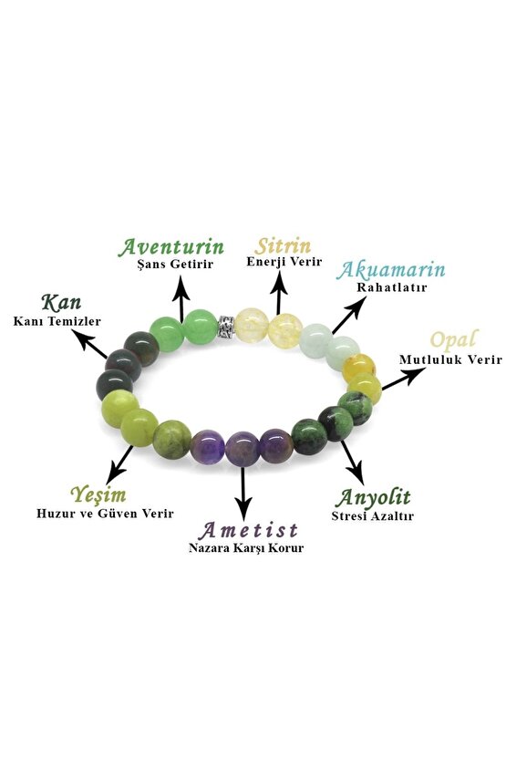 Küre Kesim Çoklu Doğaltaş Kombinli Genç Bilekliği