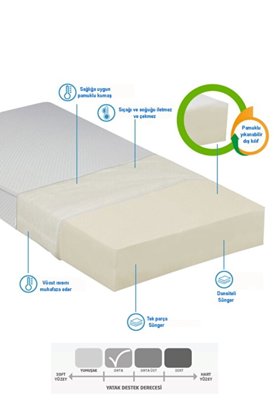 Tek Kişilik 90x190x10 Sünger Yaysız Havlu Kumaş Kapitone Yatak