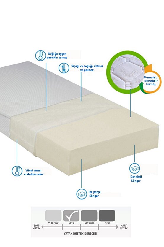 Tek Kişilik 100x200x15 Sünger Yaysız Bambu Kumaş Yatak