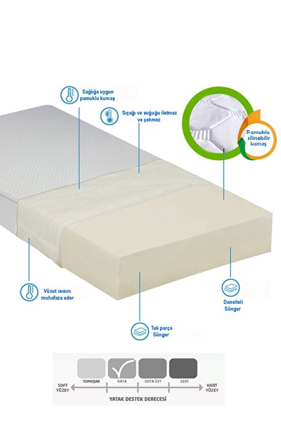 Tek Kişilik 90x200x12 Cm Sünger Yaysız Yatak