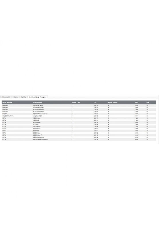 -155 2020-2022 Bajaj Dominar 400 Uyumlu Ug Yağ Filtresi