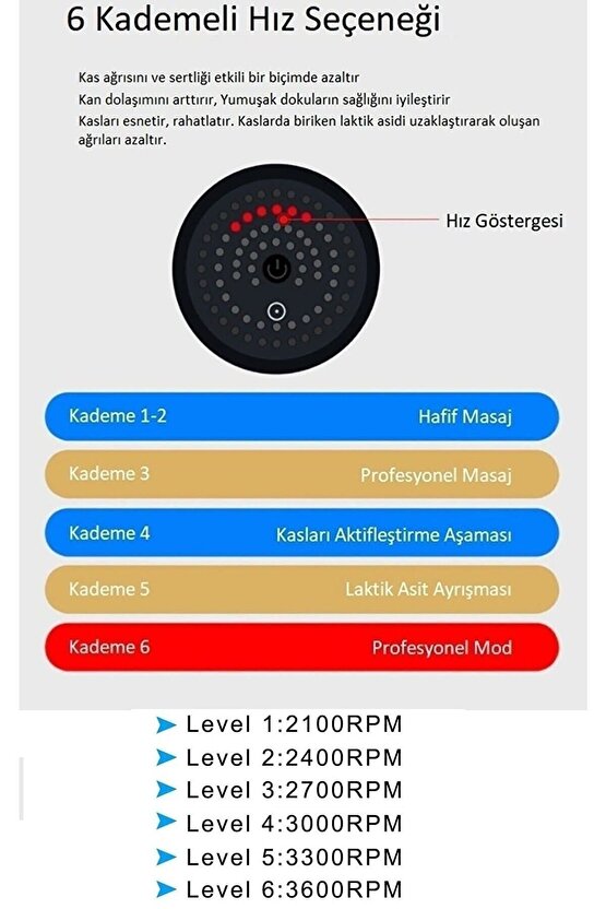 Masaj Tabancası Sporcu Masaj Aleti 4 Başlıklı Şarjlı