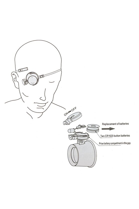 MG-13BA GÖZE TAKILAN TİP LEDLİ BÜYÜTEÇ (4887)