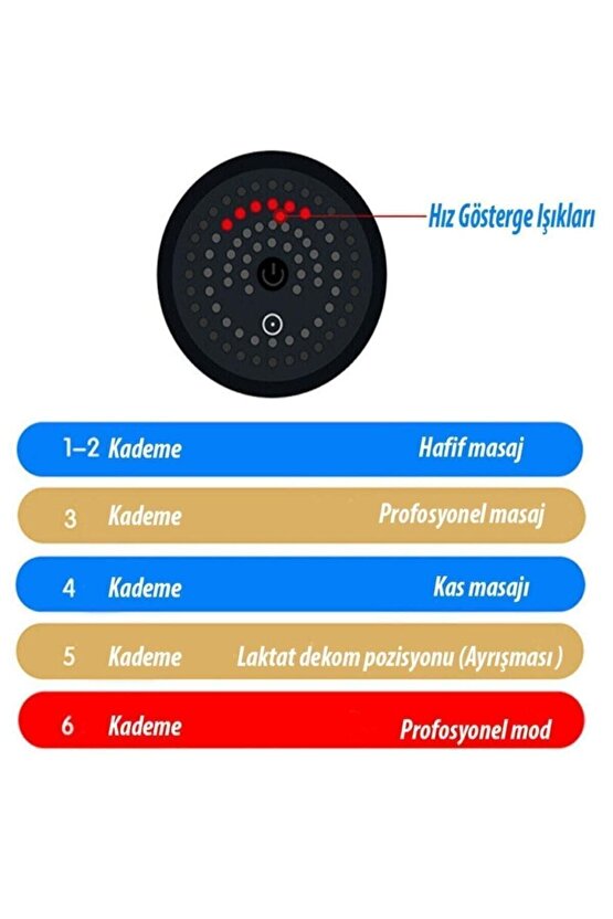 Masaj Tabancası Sporcu Masaj Aleti 4 Başlıklı Şarjlı