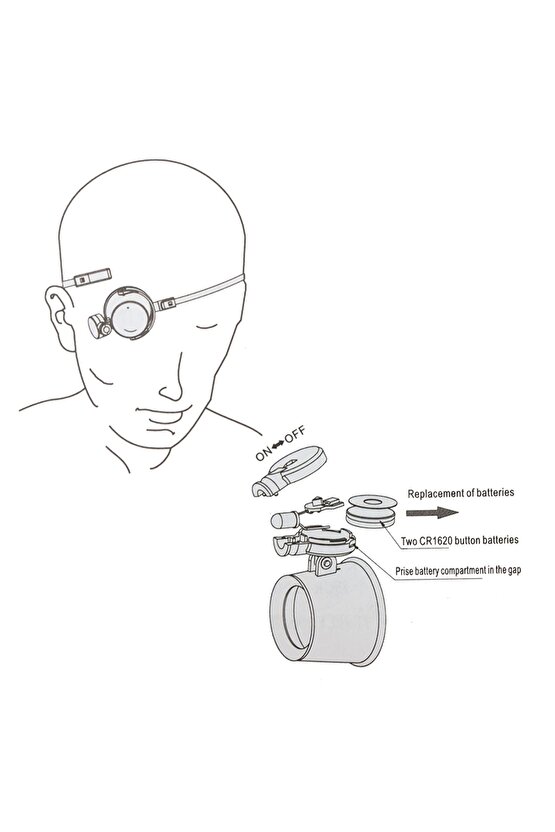 Mg-13ba Göze Takılan Tip Ledli Büyüteç (4172)