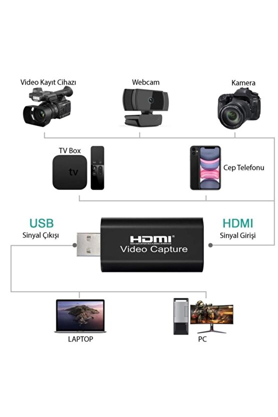 Siyah Metal Kasa Video Capture Usb 2.0 To Hdmi Çevirici Dönüştürücü Hdmı