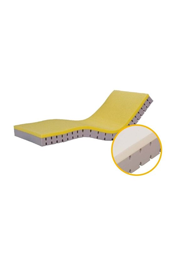 Viscolu Yatak Çağrı Medikal