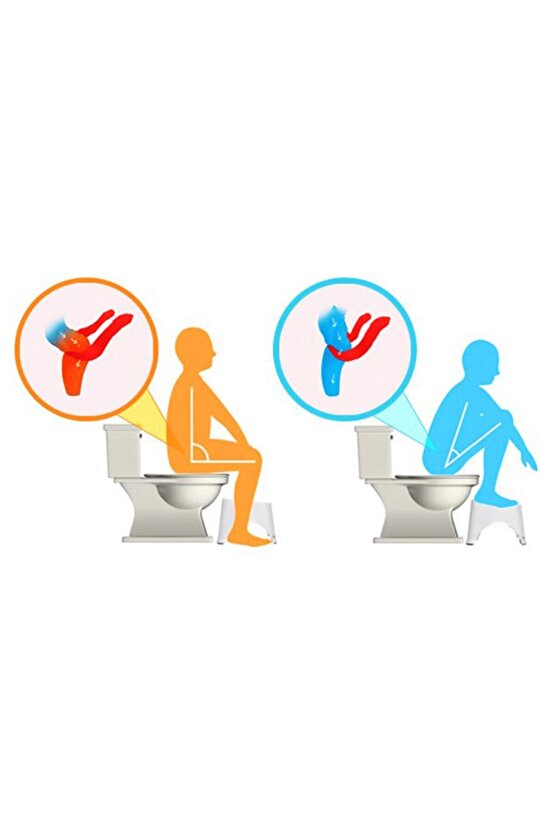 Klozet Taburesi Klozete Oturma Aparatı