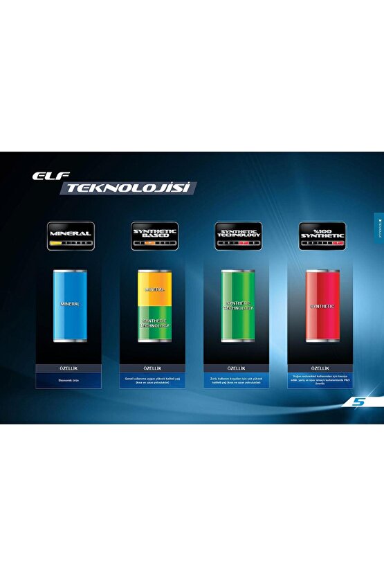 MOTO 4 TECH 10W50 MOTOSİKLET YAĞ 1L