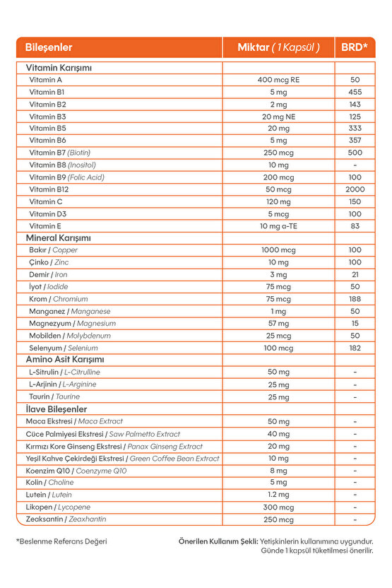 Multimen Erkek Multivitamin Enerji&Bağışıklık Kırmızı Kore Ginseng ve Maca İçeren 30 Bitkisel Kapsül