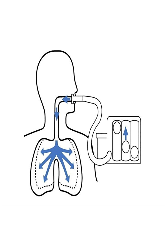 Solunum Egzersiz Cihazı (triflo) 180101