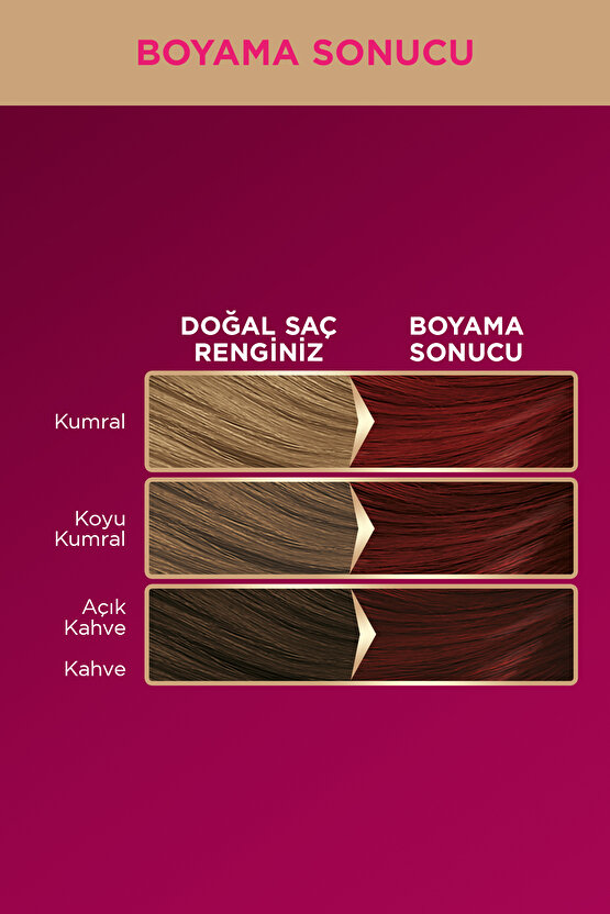 Deluxe 5-88 Şarap Kızılı Zengin Yağ Bakımı Kit Saç Boyası Bakım Maskesi