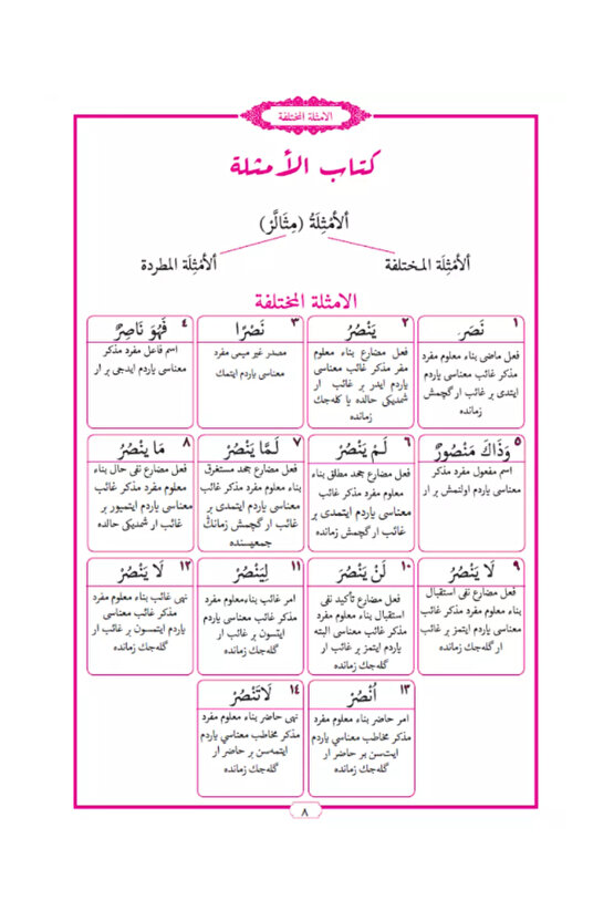 Sarf Yeni Dizgi Bilgisayarlı