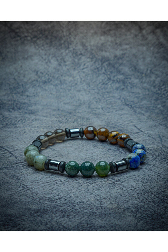 Öfke  Uyum bilekliği