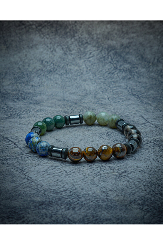 Öfke  Uyum bilekliği