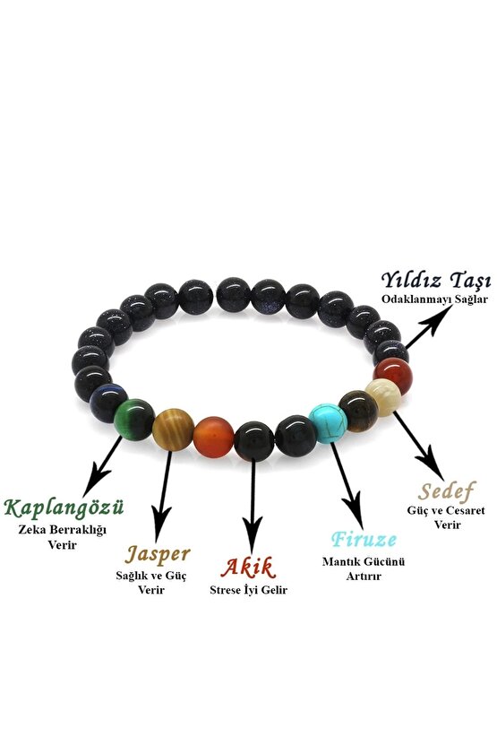 Küre Kesim Çoklu Doğaltaş Yıldız-gezegen Kombinli Erkek Şans Bilekliği