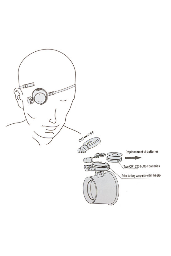 MG-13BA GÖZE TAKILAN TİP LEDLİ BÜYÜTEÇ (81) (K246)