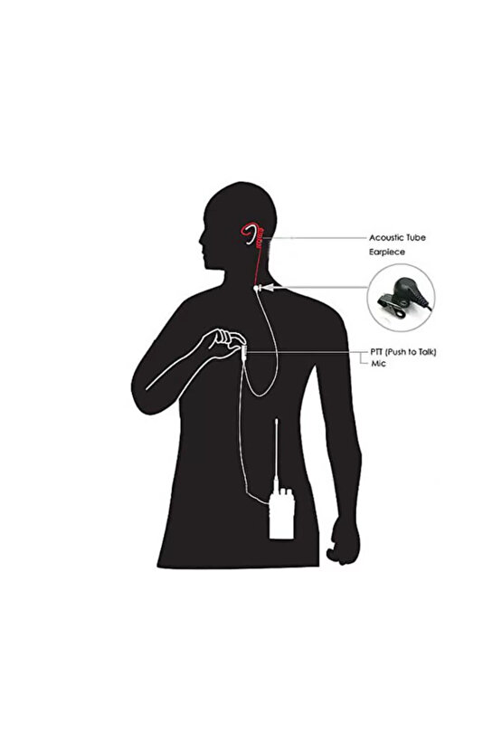 Bas Konuş Mikrofonlu 2 Pin PTT Şeffaf Spiral Telsiz Kulaklığı
