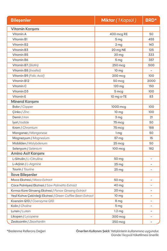 Multimen For Men Multivitamin 60 Bitkisel Kapsül