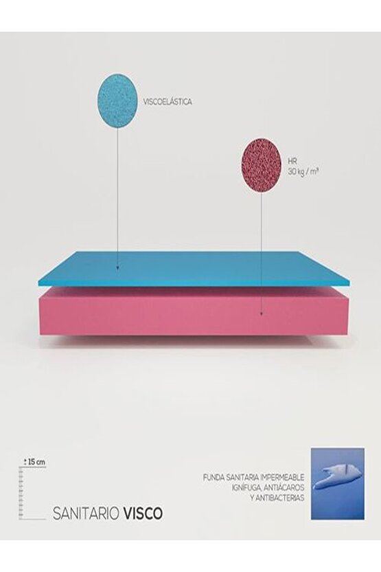 Obez Hasta Yatağı Visco 90x190x17 cm