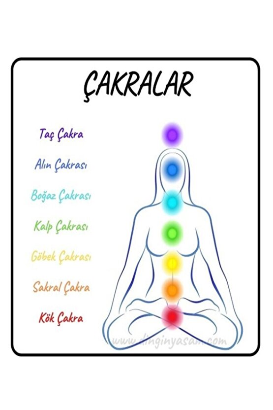 7 Çakra Doğal Taş (jasper-akik-sitrin-kaplangözü-aventurin-lapislazuli-ametist) Bileklik